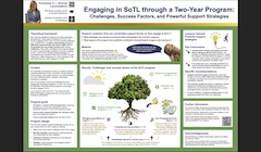 A research poster with text, diagrams, and a graphic of a tree in the middle. 